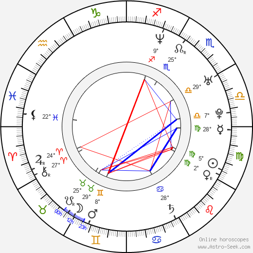 Pelle Hvenegaard birth chart, biography, wikipedia 2023, 2024