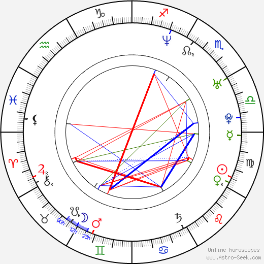 Pelle Hvenegaard birth chart, Pelle Hvenegaard astro natal horoscope, astrology