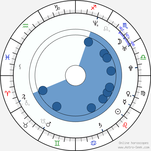 Peter Ho wikipedia, horoscope, astrology, instagram