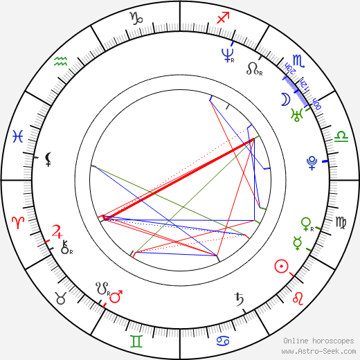 Peter Ho birth chart, Peter Ho astro natal horoscope, astrology