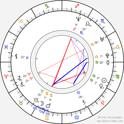 Peter Williams birth chart, biography, wikipedia 2024, 2025