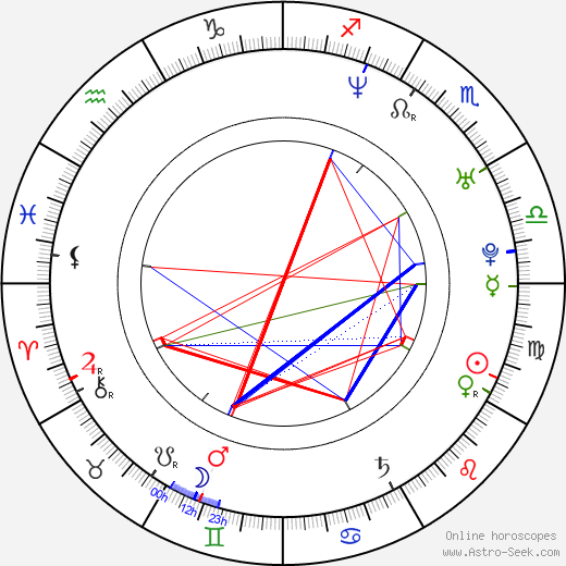 Peter Williams birth chart, Peter Williams astro natal horoscope, astrology