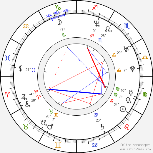 Petr Čajánek birth chart, biography, wikipedia 2023, 2024