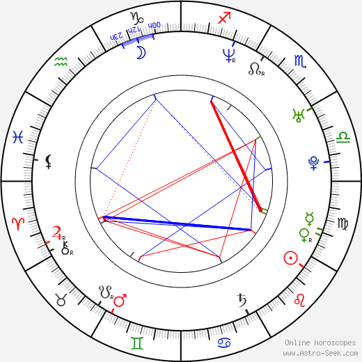 Petr Čajánek birth chart, Petr Čajánek astro natal horoscope, astrology