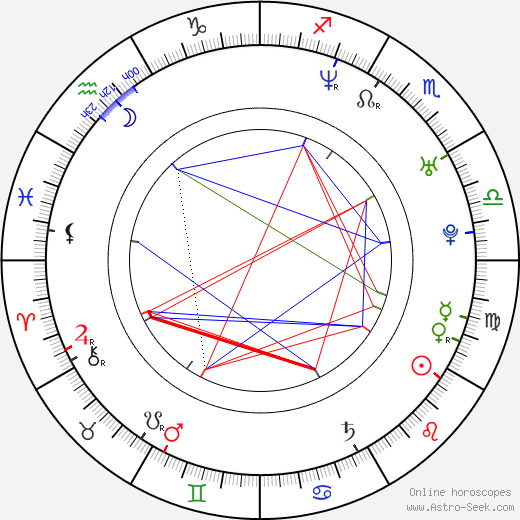 Rob Beckley birth chart, Rob Beckley astro natal horoscope, astrology