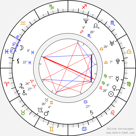 Rodrigo Santoro birth chart, biography, wikipedia 2024, 2025