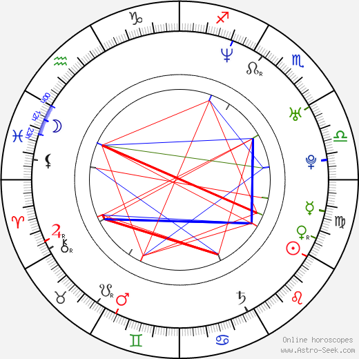 Rodrigo Santoro birth chart, Rodrigo Santoro astro natal horoscope, astrology