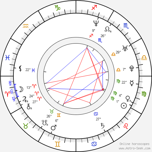 Ross Hull birth chart, biography, wikipedia 2024, 2025