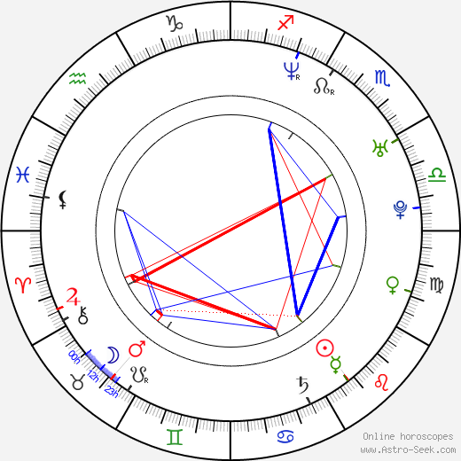 Ryôko Yonekura birth chart, Ryôko Yonekura astro natal horoscope, astrology