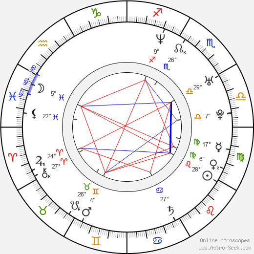 Samrat Chakrabarti birth chart, biography, wikipedia 2024, 2025