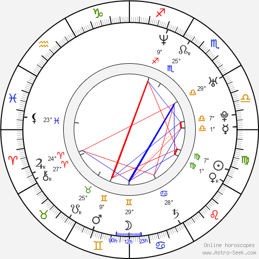 Sara Ramirez birth chart, biography, wikipedia 2024, 2025