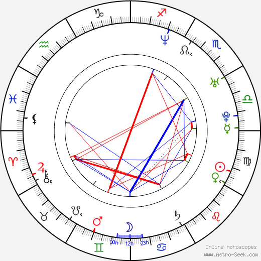 Sara Ramirez birth chart, Sara Ramirez astro natal horoscope, astrology