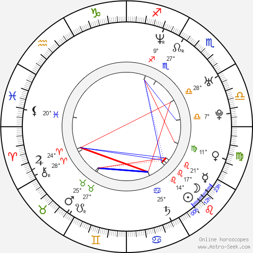 Shane Dax Taylor birth chart, biography, wikipedia 2023, 2024