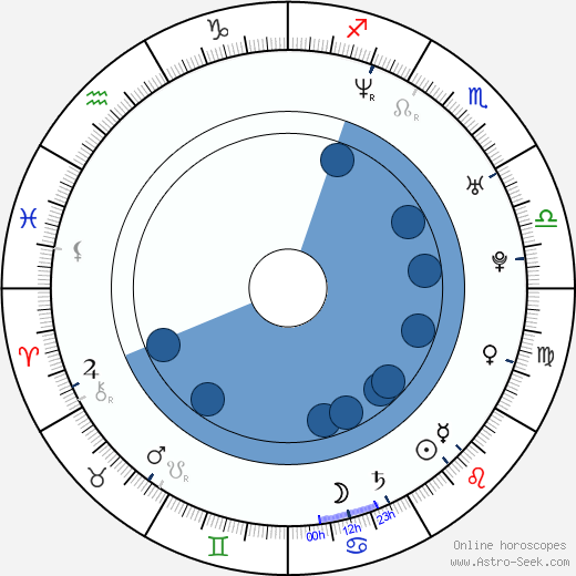 Stuart Hancock wikipedia, horoscope, astrology, instagram