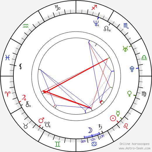 Stuart Hancock birth chart, Stuart Hancock astro natal horoscope, astrology