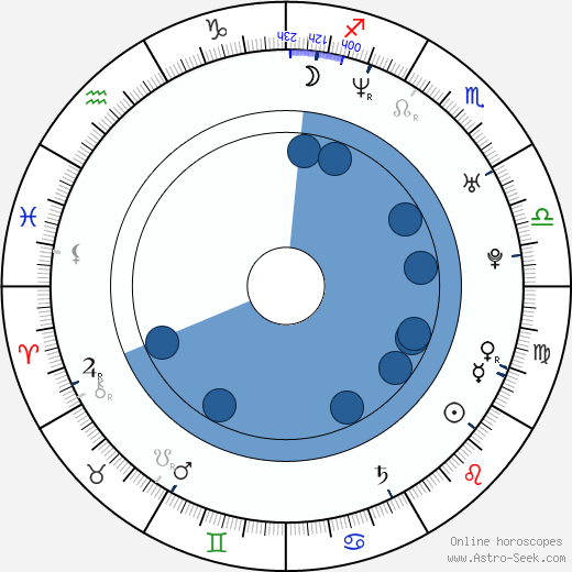 Taika Waititi Oroscopo, astrologia, Segno, zodiac, Data di nascita, instagram