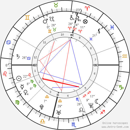 Tania Zamparo birth chart, biography, wikipedia 2023, 2024