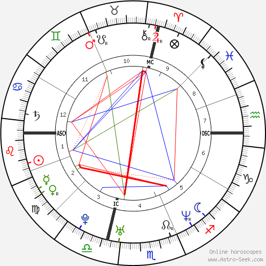 Tania Zamparo birth chart, Tania Zamparo astro natal horoscope, astrology