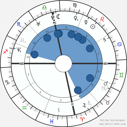 Tessie Santiago wikipedia, biography, birth chart, instagram Tessie Santiago wikipedia, horoscope, astrology, instagram