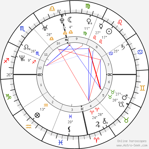 Tessie Santiago birth chart, biography, wikipedia 2023, 2024