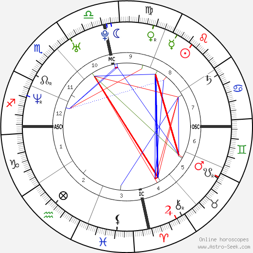 Tessie Santiago birth chart, Tessie Santiago astro natal horoscope, astrology