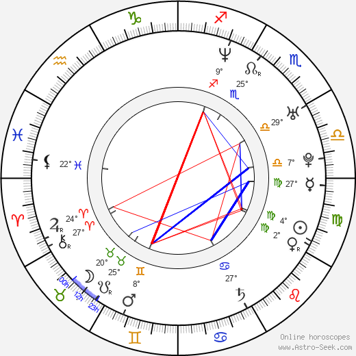 Trey Haley birth chart, biography, wikipedia 2023, 2024