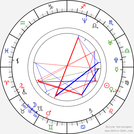 Trey Haley birth chart, Trey Haley astro natal horoscope, astrology