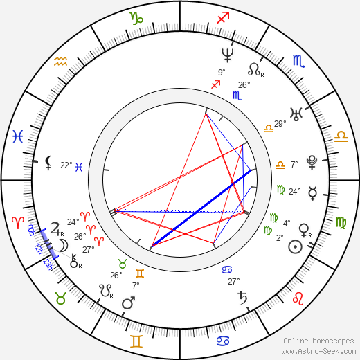 Tyler Connolly birth chart, biography, wikipedia 2024, 2025