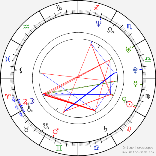 Tyler Connolly birth chart, Tyler Connolly astro natal horoscope, astrology