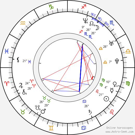 Valentina Rendón birth chart, biography, wikipedia 2024, 2025