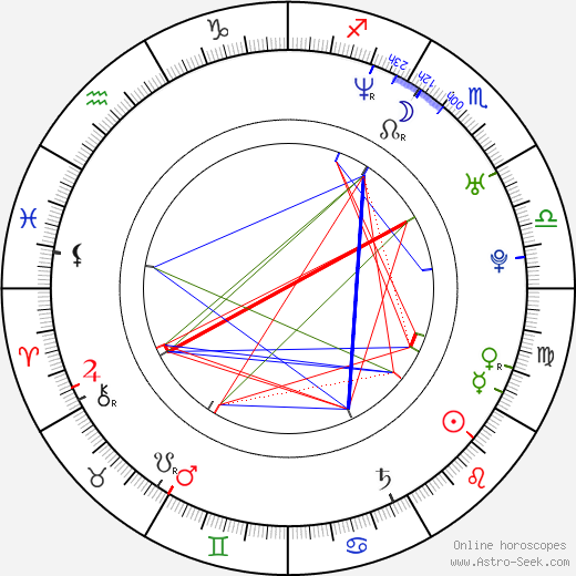 Valentina Rendón birth chart, Valentina Rendón astro natal horoscope, astrology