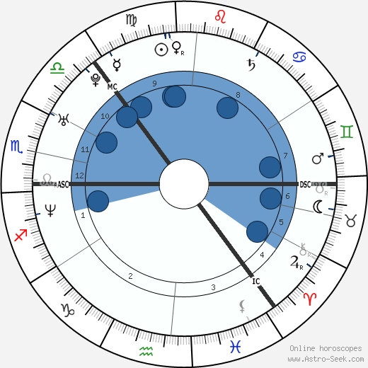 Věra Jordánová wikipedia, horoscope, astrology, instagram