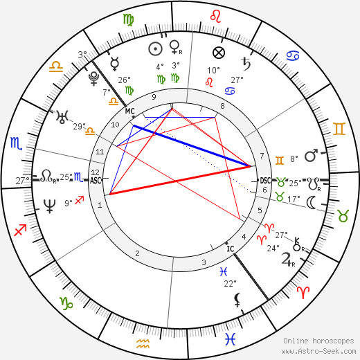 Věra Jordánová birth chart, biography, wikipedia 2023, 2024