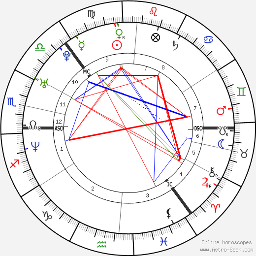 Věra Jordánová birth chart, Věra Jordánová astro natal horoscope, astrology