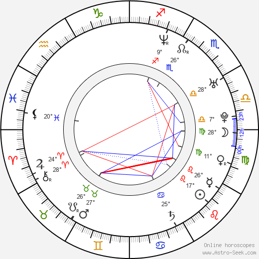 Vinicio Marchioni birth chart, biography, wikipedia 2023, 2024