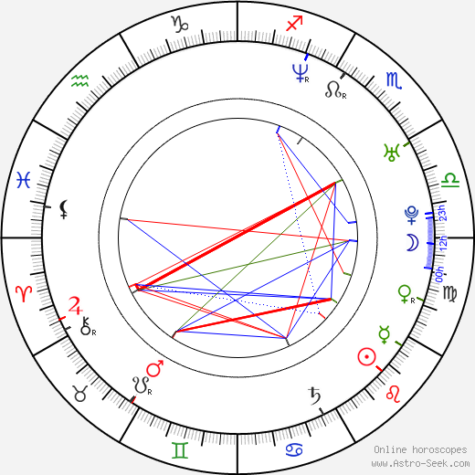 Vinicio Marchioni birth chart, Vinicio Marchioni astro natal horoscope, astrology