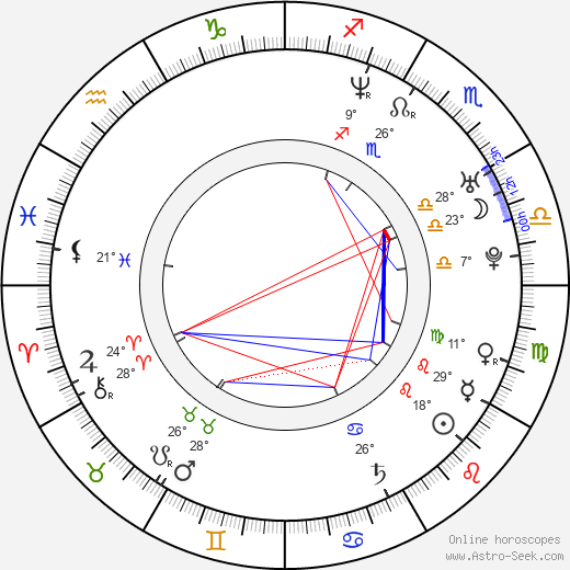 Yuki Tanada birth chart, biography, wikipedia 2023, 2024