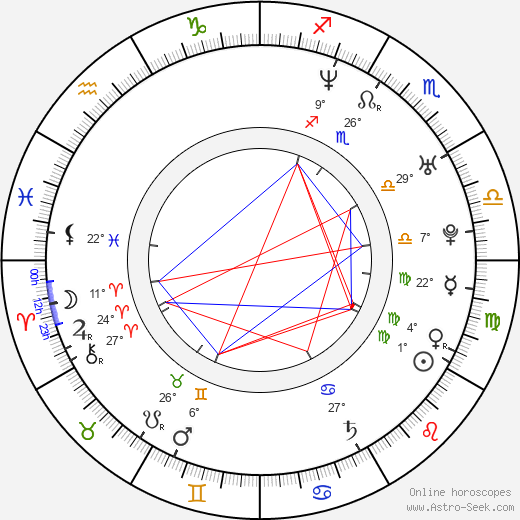 Yuna Natsuo birth chart, biography, wikipedia 2024, 2025