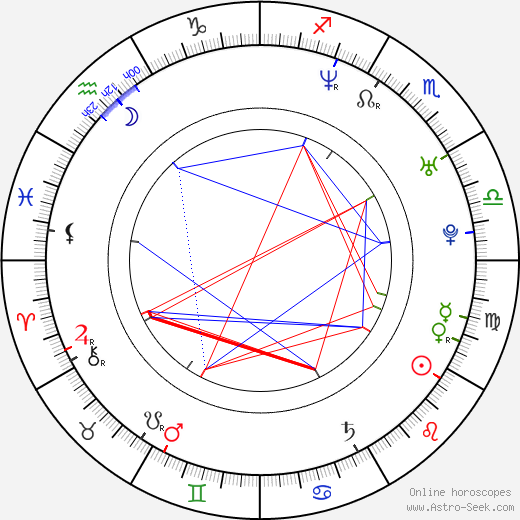 Yvonne Späth birth chart, Yvonne Späth astro natal horoscope, astrology