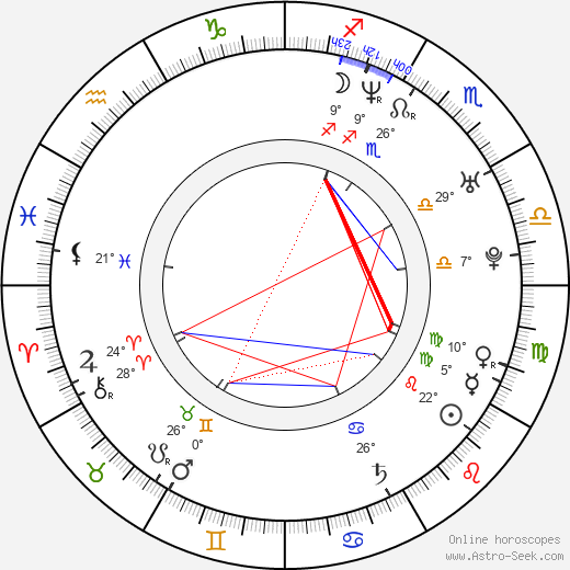 Zlata Kinská birth chart, biography, wikipedia 2024, 2025