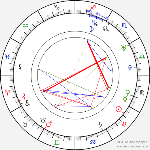 Zlata Kinská birth chart, Zlata Kinská astro natal horoscope, astrology