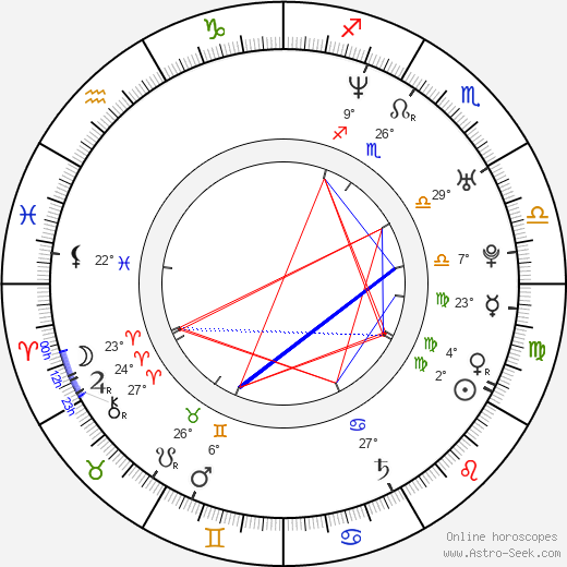 Zsombor Dyga birth chart, biography, wikipedia 2024, 2025