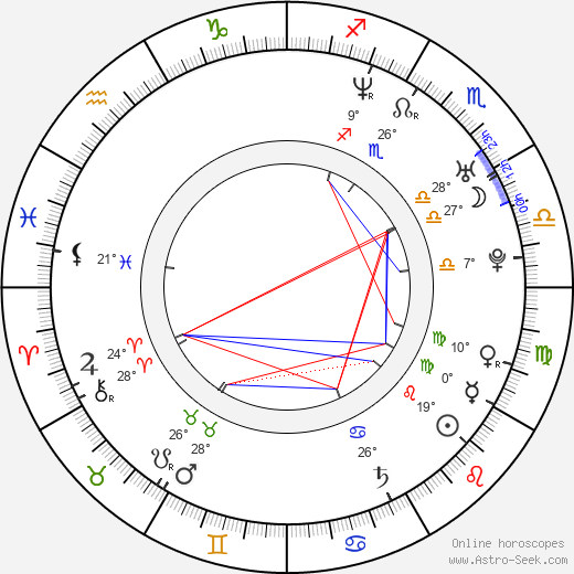 Zuzana Čapková birth chart, biography, wikipedia 2024, 2025