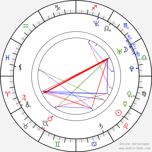 Zuzana Čapková birth chart, Zuzana Čapková astro natal horoscope, astrology