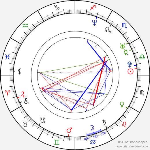 Albert Celades López birth chart, Albert Celades López astro natal horoscope, astrology
