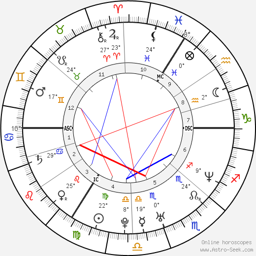 Amy Price-Francis birth chart, biography, wikipedia 2023, 2024