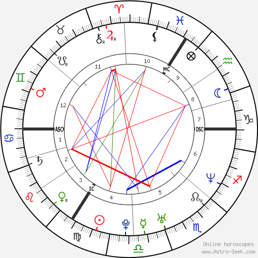 Amy Price-Francis birth chart, Amy Price-Francis astro natal horoscope, astrology