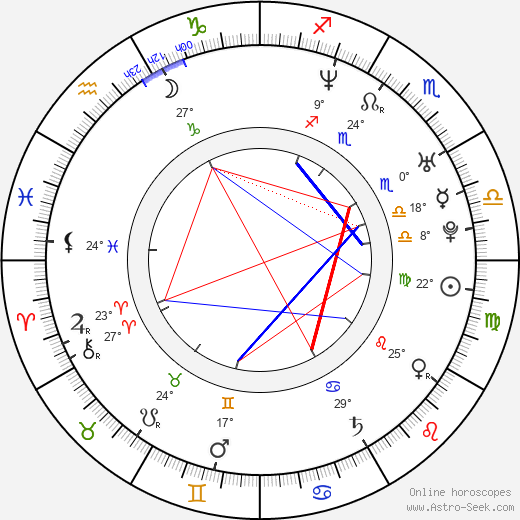 Andy LaPlegua birth chart, biography, wikipedia 2024, 2025