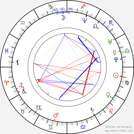 Anthony Burns birth chart, Anthony Burns astro natal horoscope, astrology