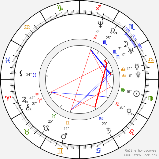 Anthony Byrne birth chart, biography, wikipedia 2024, 2025
